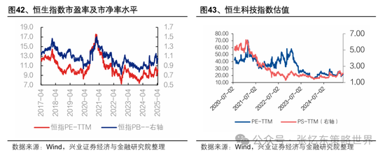 兴业证券张忆东：美股下半年凶多吉少，但未必利空中国  第34张
