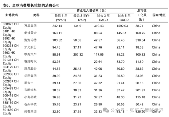 兴业证券张忆东：美股下半年凶多吉少，但未必利空中国  第35张
