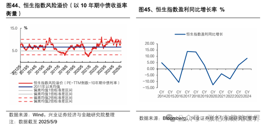 兴业证券张忆东：美股下半年凶多吉少，但未必利空中国  第41张