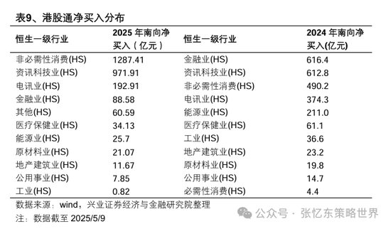 兴业证券张忆东：美股下半年凶多吉少，但未必利空中国  第43张