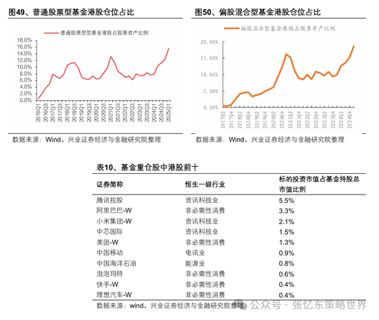 兴业证券张忆东：美股下半年凶多吉少，但未必利空中国  第44张