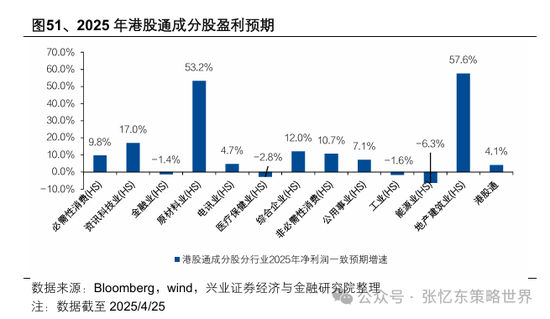 兴业证券张忆东：美股下半年凶多吉少，但未必利空中国  第47张