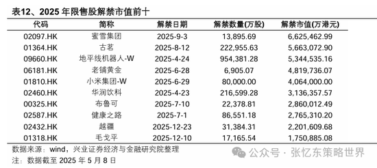 兴业证券张忆东：美股下半年凶多吉少，但未必利空中国  第49张