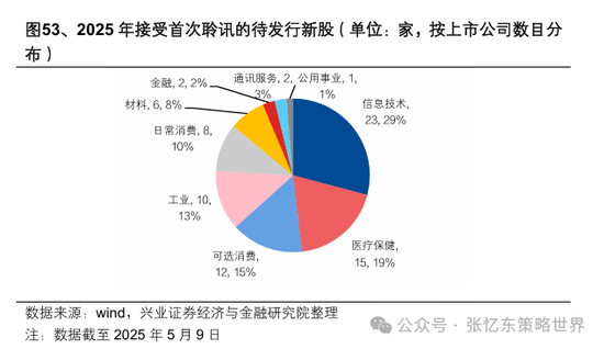兴业证券张忆东：美股下半年凶多吉少，但未必利空中国  第50张