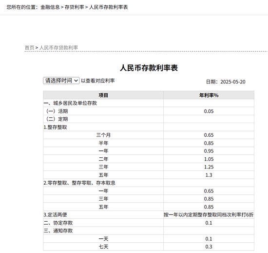 刚刚，降息了！六大行集体下调！  第1张