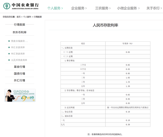 刚刚，降息了！六大行集体下调！  第2张