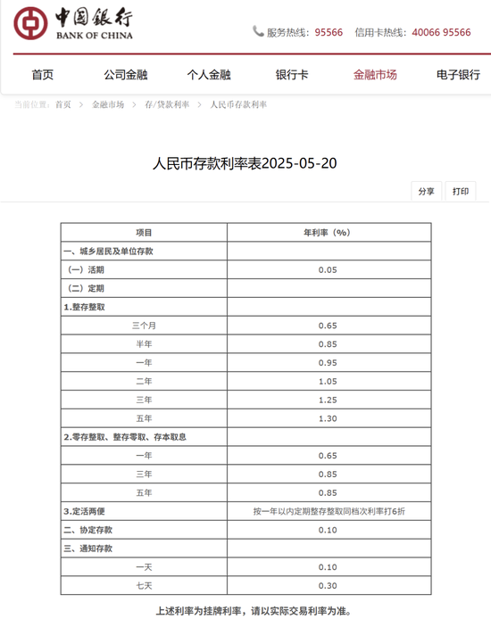 刚刚，降息了！六大行集体下调！  第3张