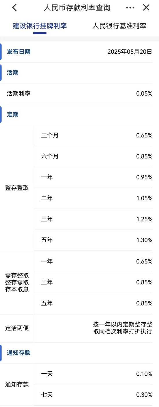 刚刚，降息了！六大行集体下调！  第4张