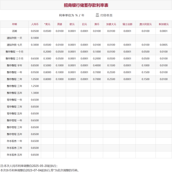 刚刚，降息了！六大行集体下调！  第7张