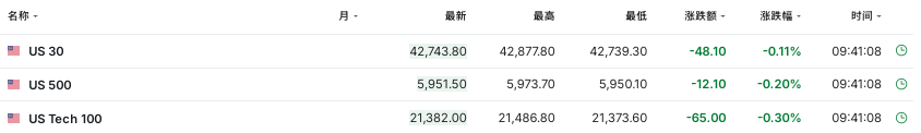美联储不急于降息，亚洲货币集体走弱  第1张