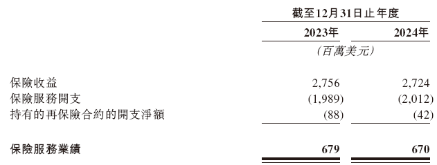 富卫集团，递交香港上市申请，保荐人发生变动，招银、摩根大通出局  第3张