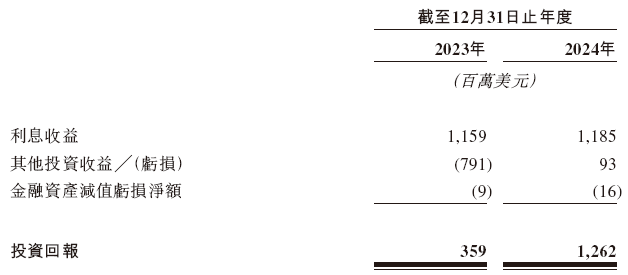 富卫集团，递交香港上市申请，保荐人发生变动，招银、摩根大通出局  第4张