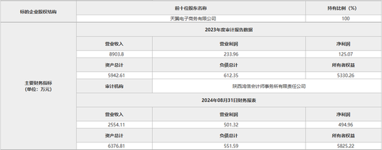 6993万元！翼支付转让旗下保险代理公司  第4张