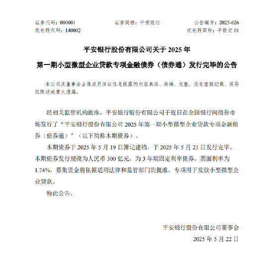 平安银行：300亿元小型微型企业贷款专项金融债券发行完毕  第1张