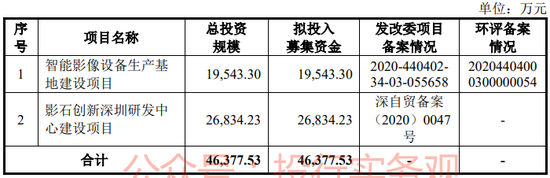 中信、高盛和中金联合主承销，影石创新A股IPO终于启动发行  第2张