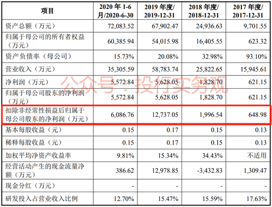 中信、高盛和中金联合主承销，影石创新A股IPO终于启动发行  第3张