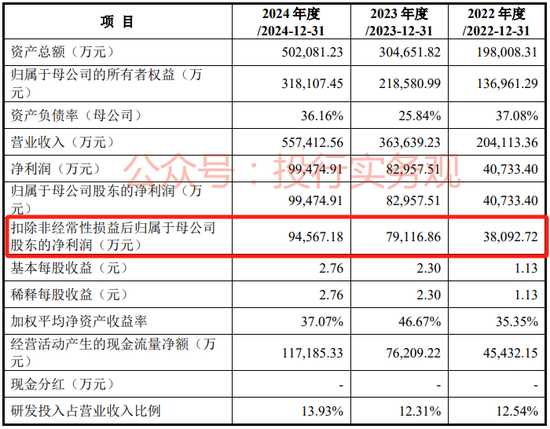 中信、高盛和中金联合主承销，影石创新A股IPO终于启动发行  第4张