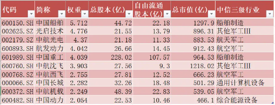 【好文重读】砸出“黄金坑”之后,探讨一下ETF抄底思路 第2张 【好文重读】砸出“黄金坑”之后,探讨一下ETF抄底思路 第2张