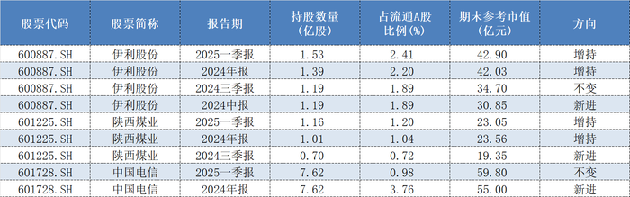 险资私募加速入场！超千亿资金将启动 这些投资方向或受青睐  第2张