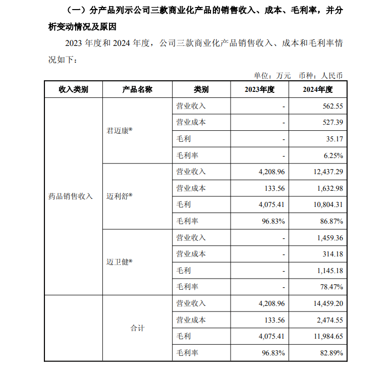 聚焦迈威生物回复监管问询：以“时间换空间”，可破解现金流风险？  第1张