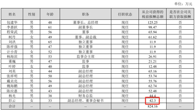 富祥药业2024年亏损扩大至2.72亿：董秘彭云薪酬42万涨薪6万  第1张
