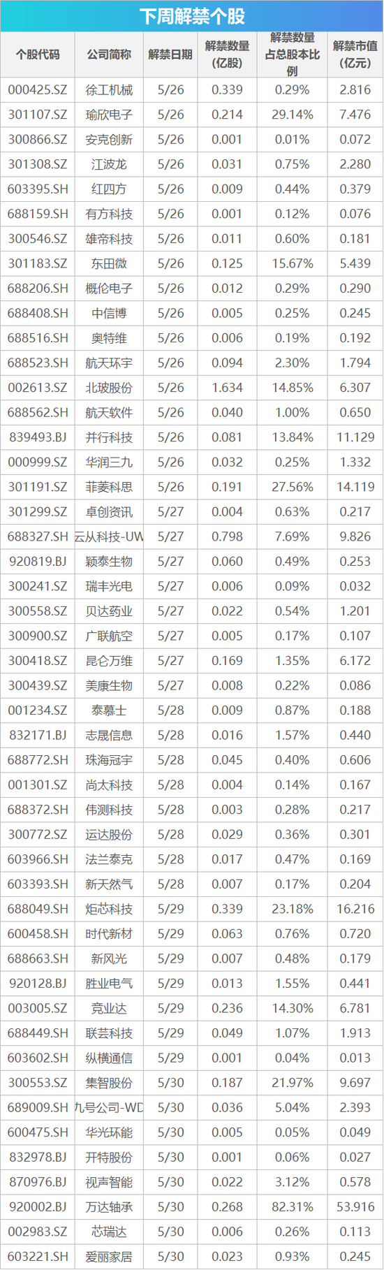 下周影响市场重要资讯前瞻：5月PMI数据将公布，将有3只新股发行，这些投资机会靠谱  第1张
