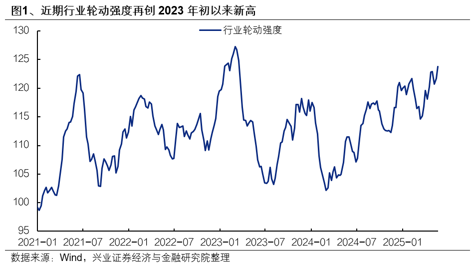 兴证策略：6月日历效应偏向什么方向？  第1张