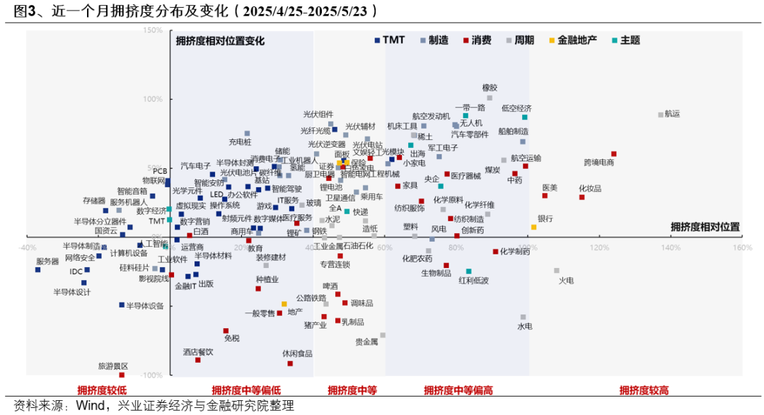 兴证策略：6月日历效应偏向什么方向？  第3张