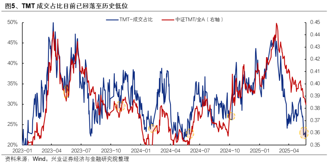 兴证策略：6月日历效应偏向什么方向？  第5张