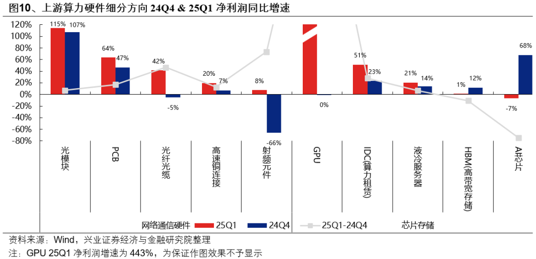 兴证策略：6月日历效应偏向什么方向？  第10张