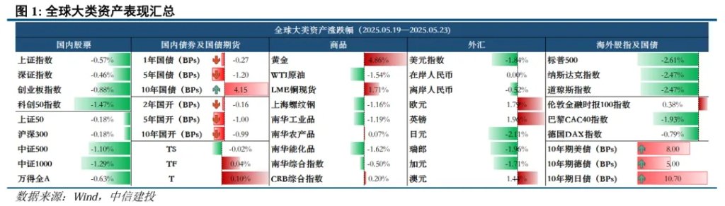 美债是否到了抄底时刻? 第1张 美债是否到了抄底时刻? 第1张