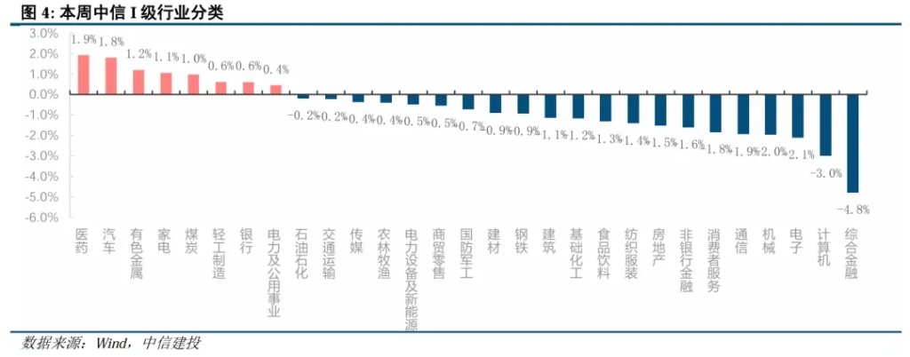 美债是否到了抄底时刻? 第3张 美债是否到了抄底时刻? 第3张