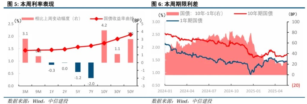 美债是否到了抄底时刻? 第4张 美债是否到了抄底时刻? 第4张