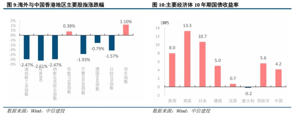 美债是否到了抄底时刻? 第6张 美债是否到了抄底时刻? 第6张