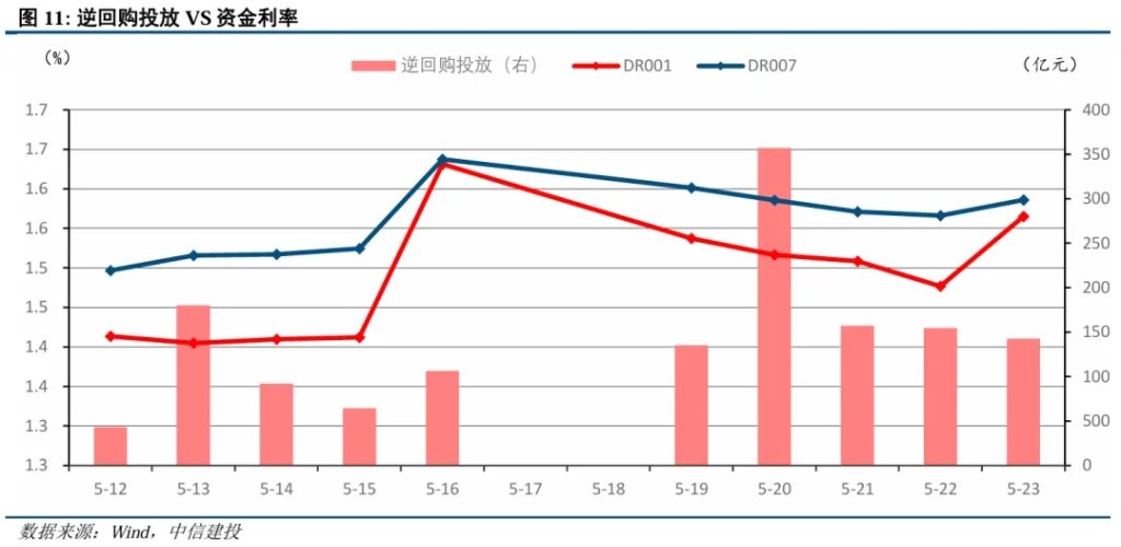 美债是否到了抄底时刻? 第7张 美债是否到了抄底时刻? 第7张
