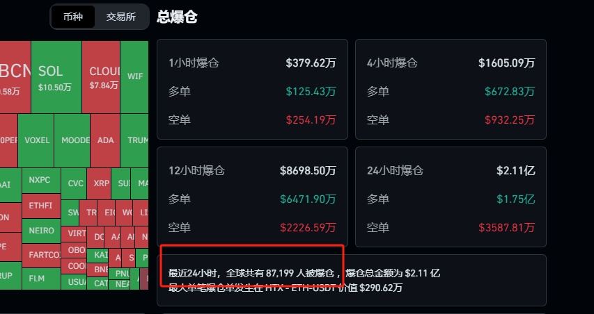 周末巨震！近9万人爆仓，发生了什么？  第2张