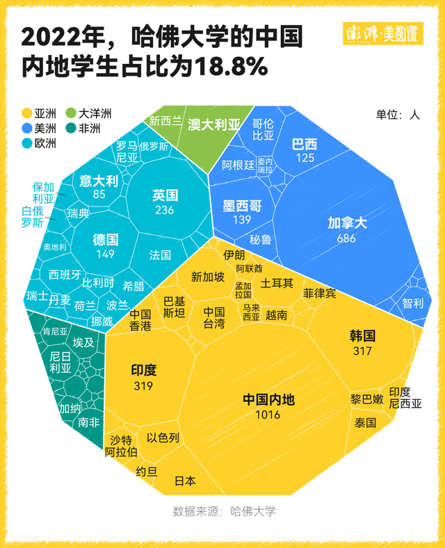国际生对哈佛大学意味着什么？特朗普的禁令影响有多大？  第2张