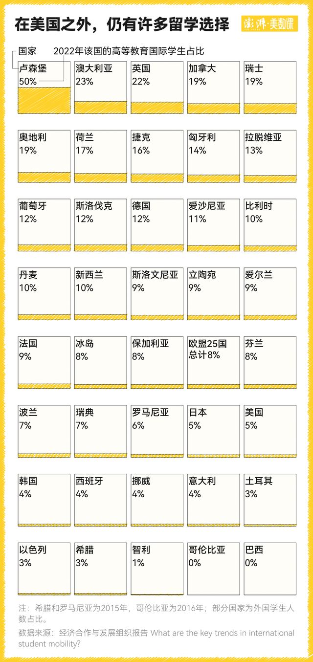 国际生对哈佛大学意味着什么？特朗普的禁令影响有多大？  第4张