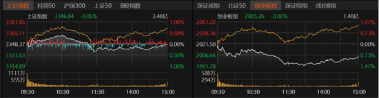 A股弱势震荡还要多久？业内人士这么说  第1张