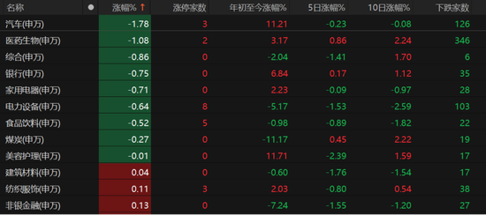 A股弱势震荡还要多久？业内人士这么说  第3张