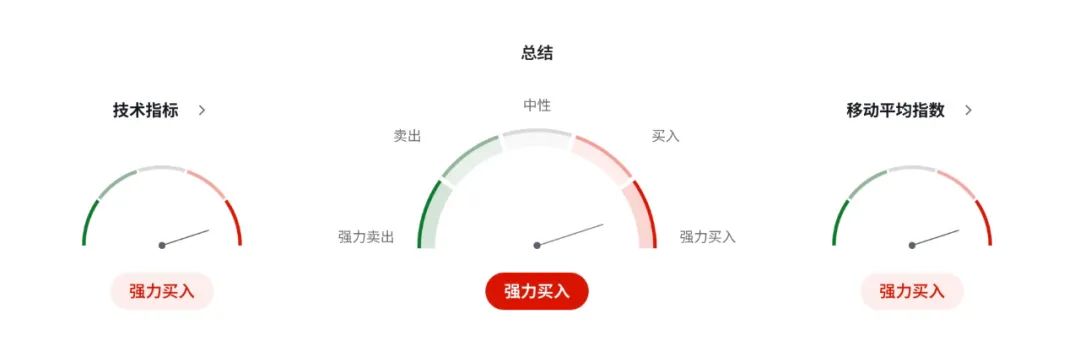 新西兰签证新政+乳品出口狂飙,纽币这波稳了?利率决议三大看点前瞻 第6张 新西兰签证新政+乳品出口狂飙,纽币这波稳了?利率决议三大看点前瞻 第6张