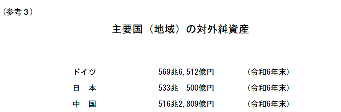 德国登顶！日本34年来首次丢失全球最大债权国地位  第1张