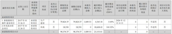 看不见的股东回报与看得见疯狂募资、套路减持！飞荣达：业绩不行，套路贼溜  第47张