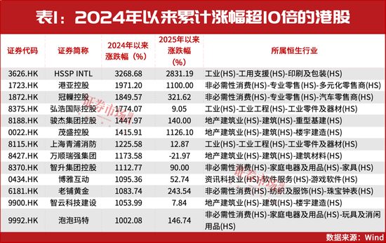 这个十倍股诞生最多的方向要高度重视！  第1张