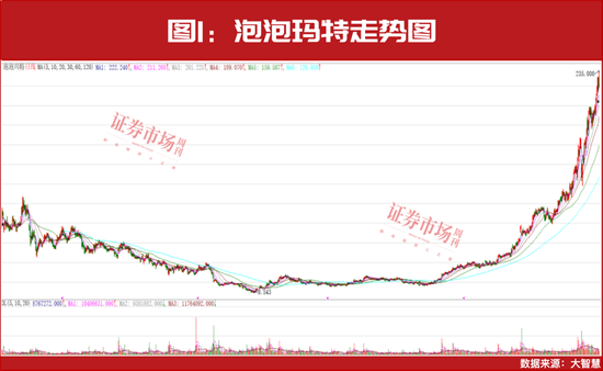 这个十倍股诞生最多的方向要高度重视！  第2张