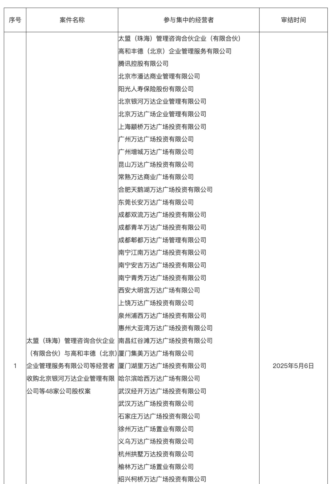 500亿“清仓”48座万达广场，王健林还剩多少家底？  第2张