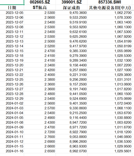 首航高科信披违规被正式处罚，索赔范围清晰！  第4张