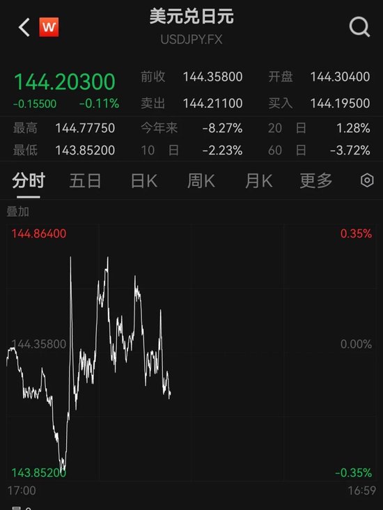 605388，涨停！超20万手封单  第2张