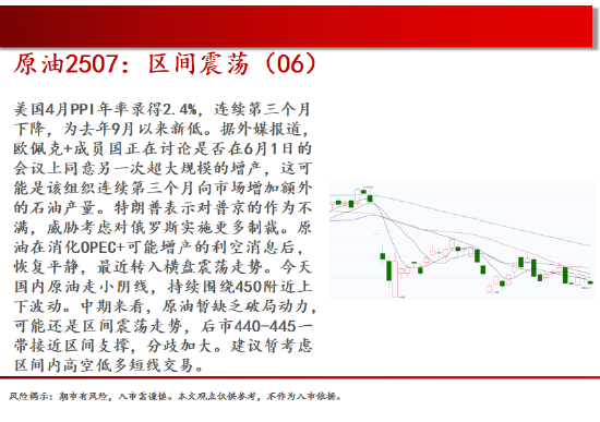 中天期货:棕榈均线间震荡 纯碱弱势格局依旧  第5张