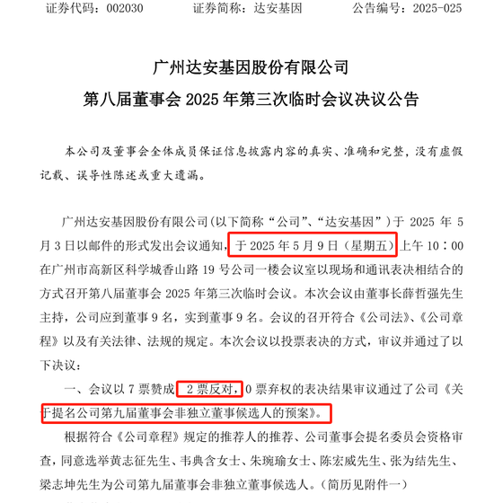 达安基因曾年薪超700万的老董秘投完反对票“出局”  95后董秘上任 第3张
